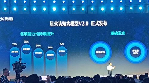 刘庆峰 每天有7000个开发团队加入讯飞人工智能开放平台